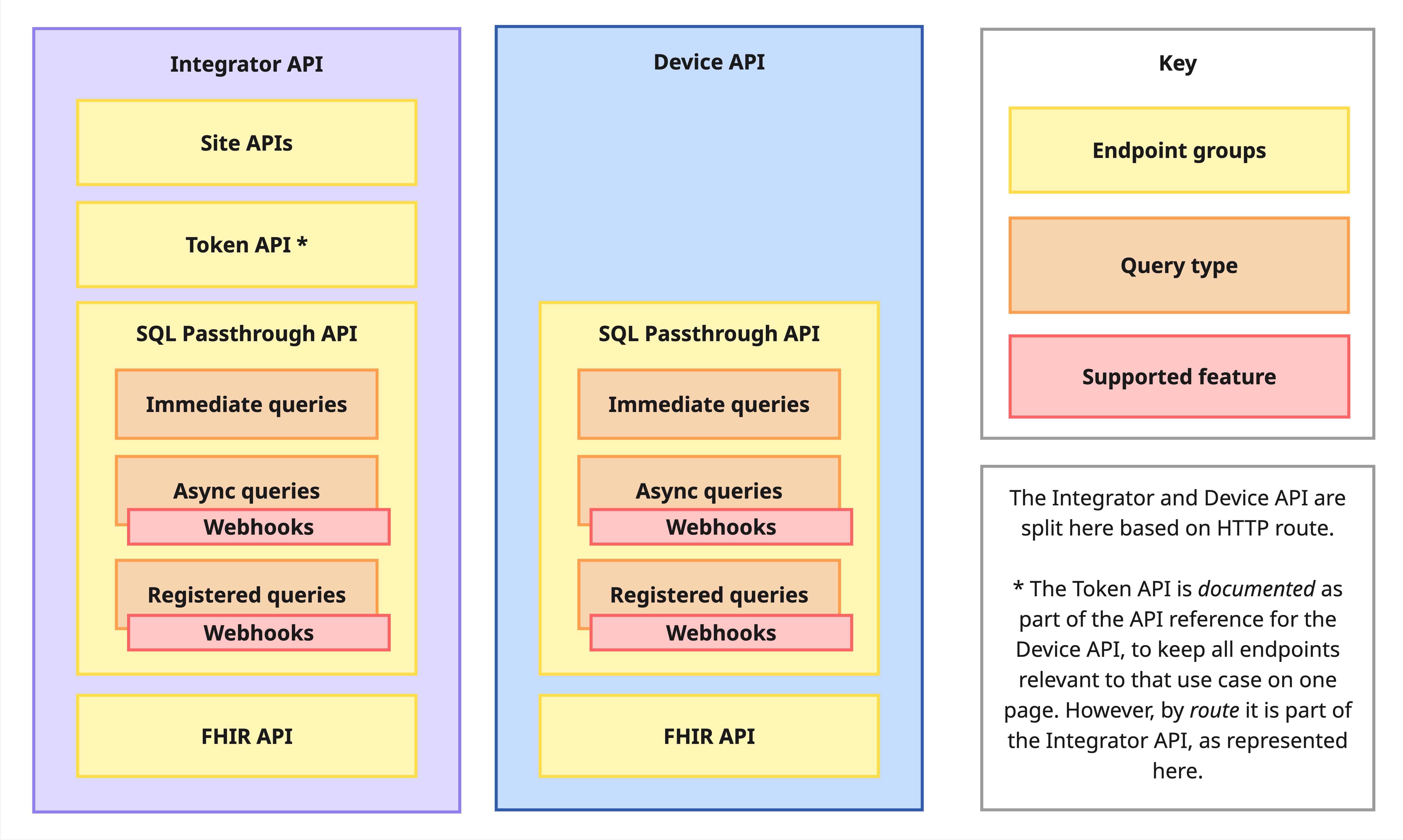 api-overview-device.jpg
